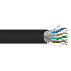 Category Cables