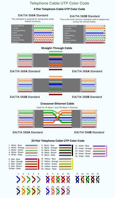 Telephone UTP Color Code