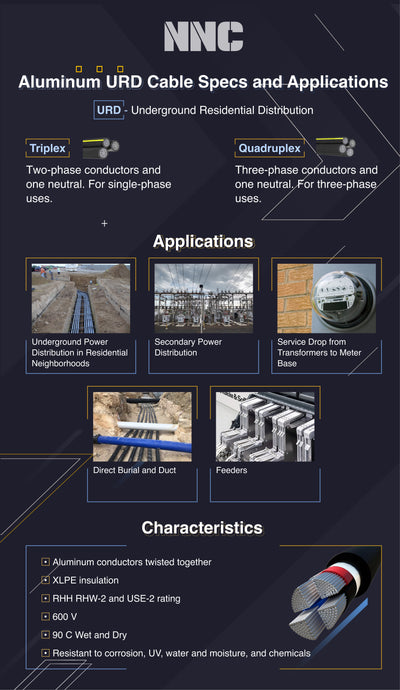 Aluminum URD Cable Specs and Apllications