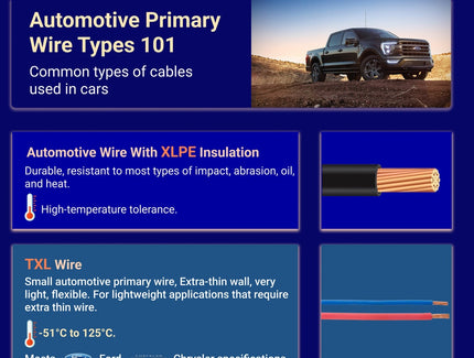 Automotive Primary Wire Types 101