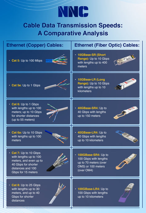 Cable Data Transmission Speeds: A Comparative Analysis