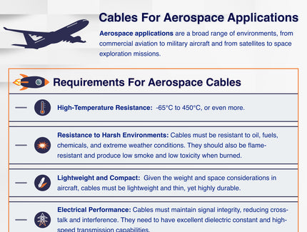 Cables for Aerospace Applications