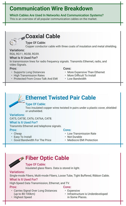 Communication Wire Breakdown