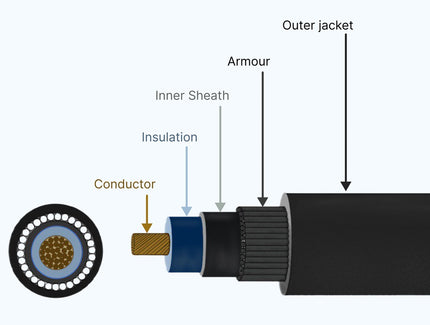 Basic Electrical Cable Construction