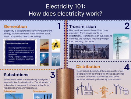 Electricity 101