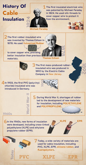 History Of Cable Insulation