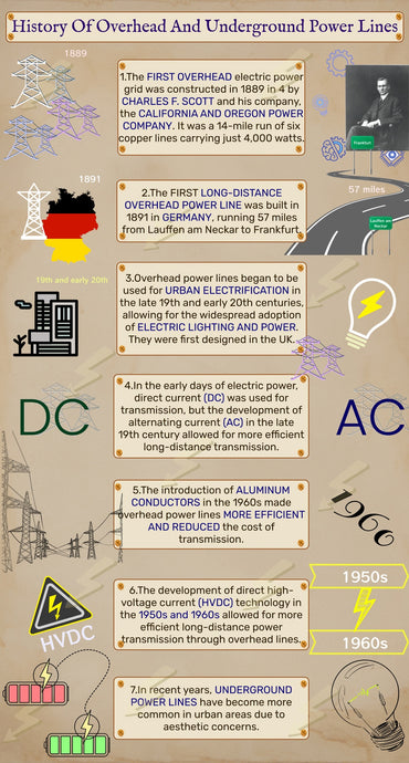 History of Overhead and Underground Power Lines