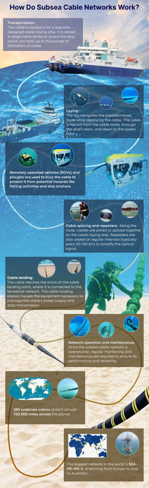 How Do Subsea Cable Networks Work?