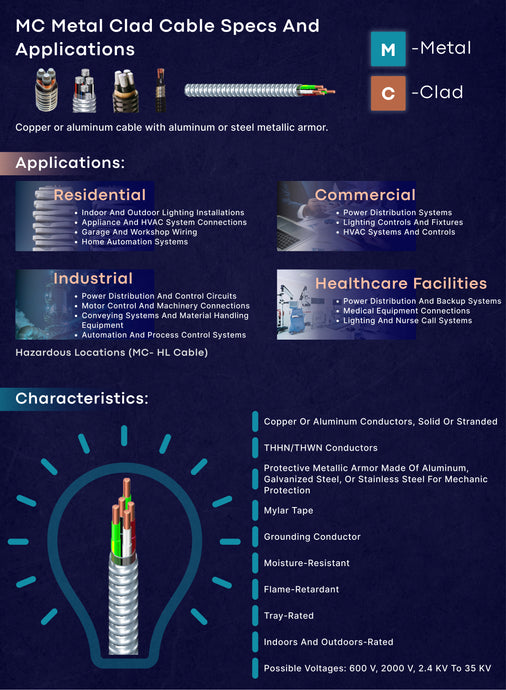 MC Metal Clad Cable Specs and Applications