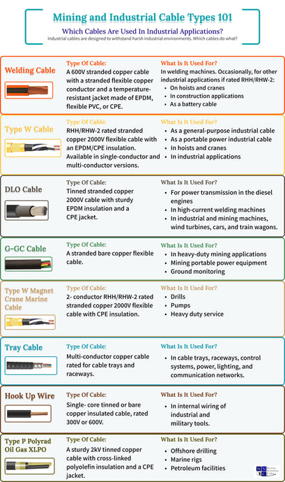 Mining and Industrial Cabling Types 101