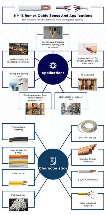 NM-B Romex Cable Specs and Applications