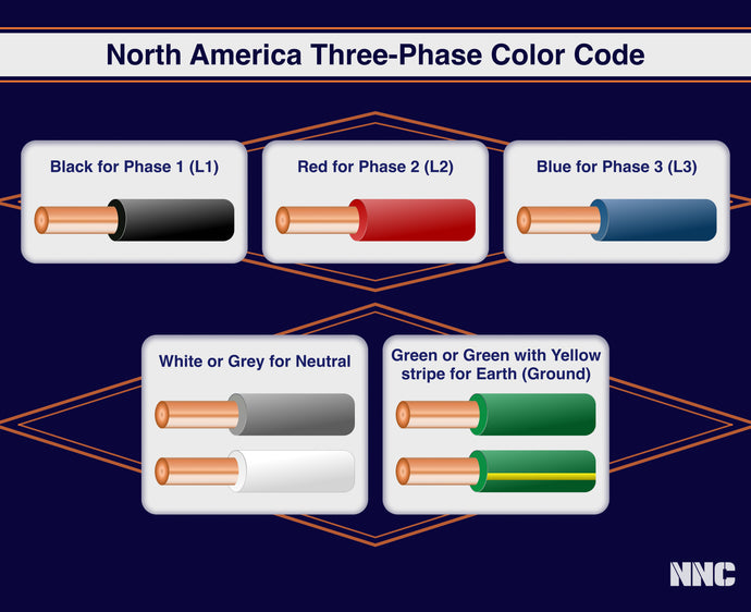 Three-Phase Wire Color Code