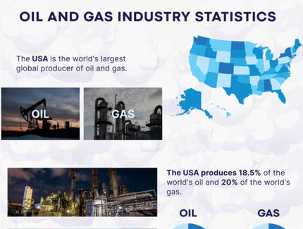 Oil and Gas Industry Statistics