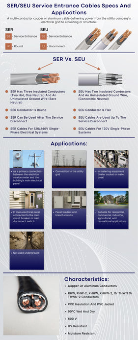 SER/SEU Service Entrance Cable Specs and Applications