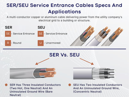 SER/SEU Service Entrance Cable Specs and Applications