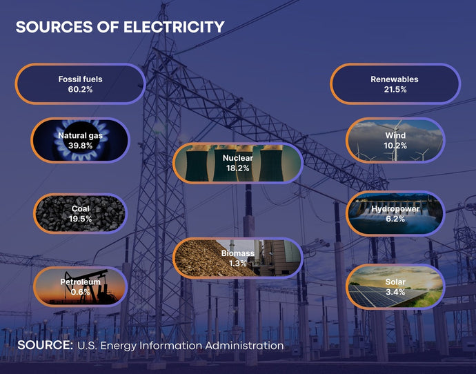 Sources Of Electricity