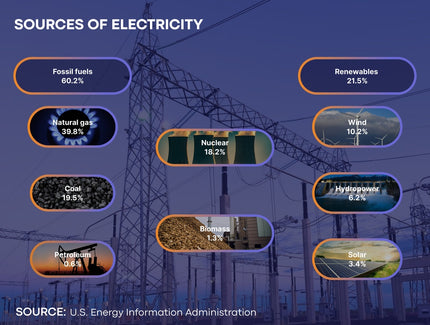 Sources Of Electricity