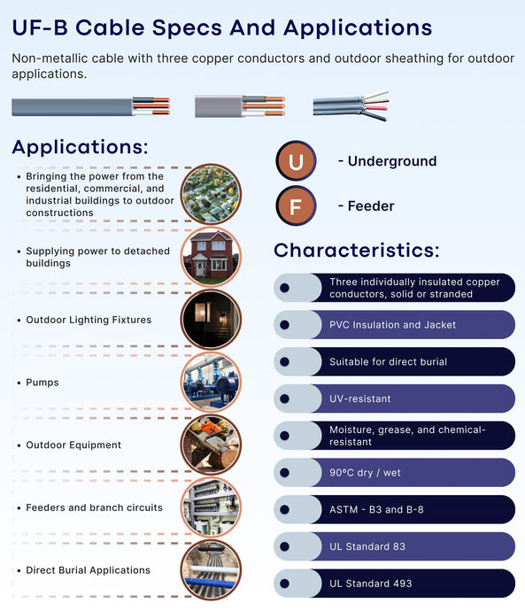 UF-B Cable Specs Specs And Applications