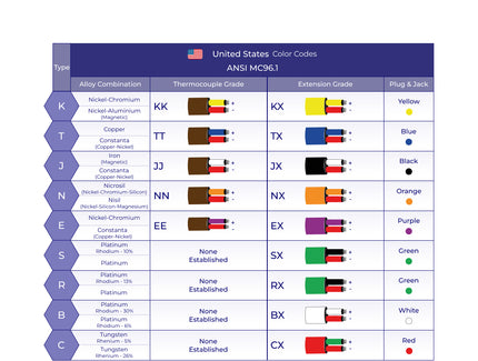Thermocouple Wire Color Code