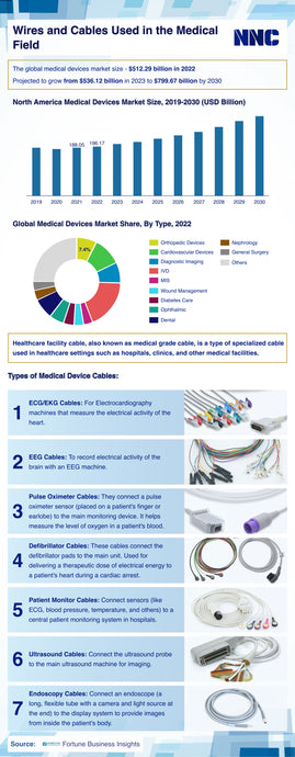 Wire and Cables Used in Medical Field