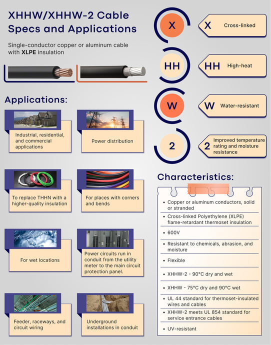 XHHW/XHHW-2 Cable Specs and Applications