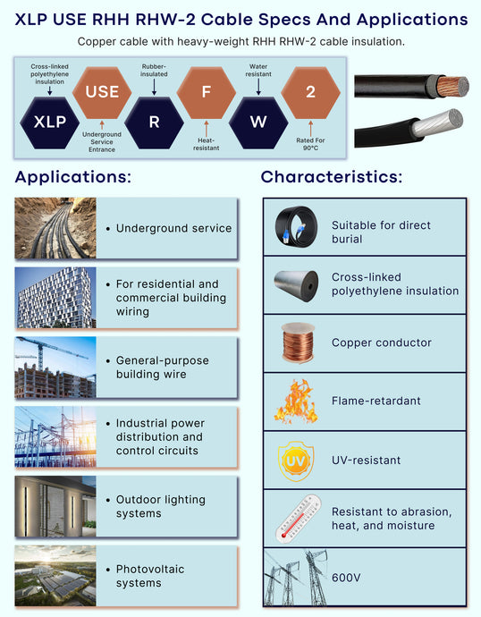 XLP USE RHH RHW-2 Cable Specs and Applications