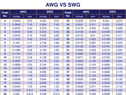 Standard Wire Gauge Chart