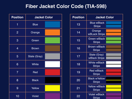 Fiber Optic Color Code Chart