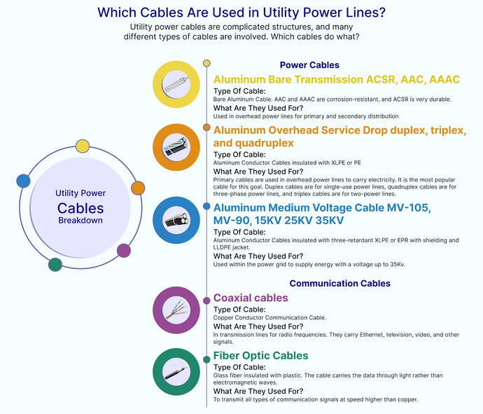 Utility Power Cables Breakdown