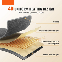 84" x 90" Queen Size Electric Blanket Double Sided Flannel Dual Control Heating Throw with 5 Heat Levels, 10-Hour Auto-Off Timer, Machine Washable