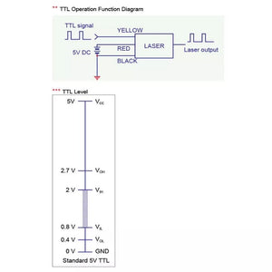 90 cm Focus 5 Deg 520 nm Class 1M Green Line Laser Module w/ TTL VLM-520-57 LPO-D5-F90