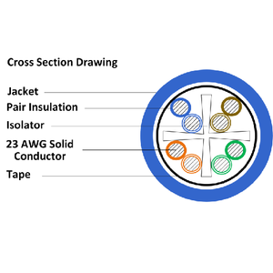 Category 6A UTP CMP Blue Cable OCC-U6A4PLM-05