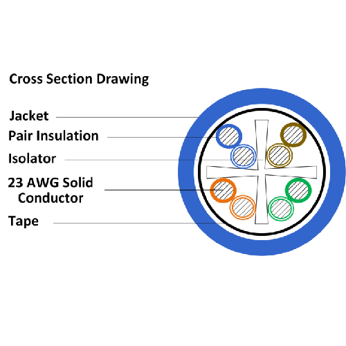 Category 6A UTP CMP Blue Cable OCC-U6A4PLM-05