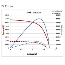 PowerFilm Solar ONP1.2-12x24 Solar Panel (100 units)