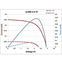 Powerfilm 2.1V Indoor Light Solar Module 1000 Lux LL200-2.4-37-1000 (50 Units)