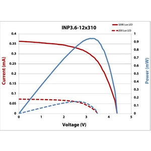 Powerfilm 3.2V Indoor Light Solar Module 1000 Lux INP3.6-12x310-1000 (50 Units)
