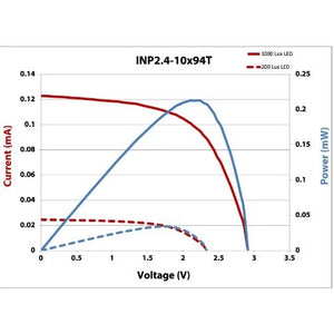 Powerfilm 2.1V Indoor Light Solar Module 1000 Lux INP2.4-10x94T-1000 (50 Units)