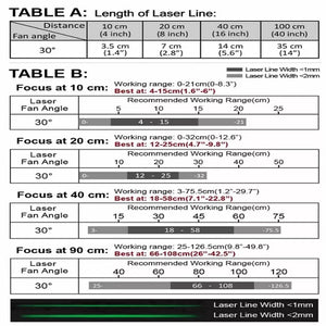 40 cm Focus 30 Deg 520 nm Class 1M Green Crosshairs Laser Module VLM-520-58 LPO-D30-F40