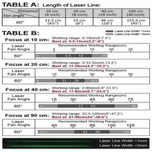 90 cm Focus 60 Deg 520 nm Class 1M Green Crosshairs Laser Module VLM-520-58 LPO-D60-F90