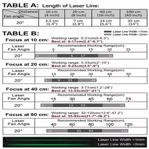 20 cm Focus 20 Deg 520 nm Class 1M Green Crosshairs Laser Module VLM-520-58 LPO-D20-F20