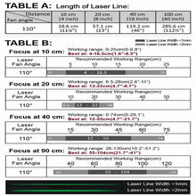 40 cm Focus 110 Deg 520 nm Class 1M Green Crosshairs Laser Module VLM-520-58 LPO-D110-F40