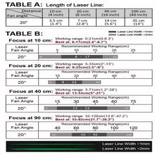 VLM-520-59 LPO-D20-F90 520 nm Green Crosshair w/ TTL  Class 1M 20° 90 cm