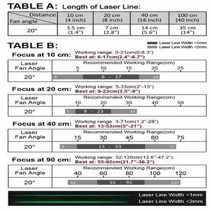 VLM-520-59 LPO-D20-F90 520 nm Green Crosshair w/ TTL  Class 1M 20° 90 cm