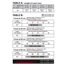 VLM-635-56 LPO-D15-F90 635 nm Red Line Class 1M 15° 90 cm