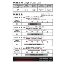 VLM-635-56 LPO-D15-F10 635 nm Red Line Class 1M 15° 10 cm