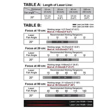 VLM-635-56 LPO-D20-F10 635 nm Red Line Class 1M 20° 10 cm