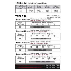 VLM-635-56 LPO-D20-F10 635 nm Red Line Class 1M 20° 10 cm