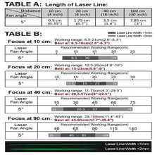 20 cm Focus 5 Deg 520nm Class 1M Green Line Laser Module VLM-520-56 LPO-D5-F20