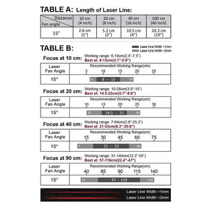 VLM-635-56 LPO-D15-F40 635 nm Red Line Class 1M 15° 40 cm