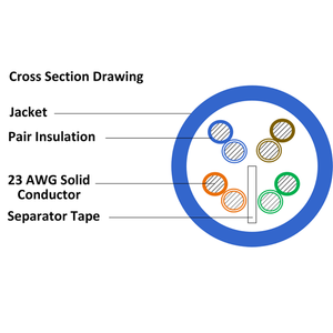 Category 6+ UTP CMR White Cable OCC-UE64R-07